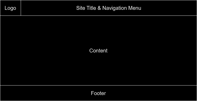 Wireframe of Homepage
