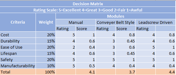 decisionmatrix