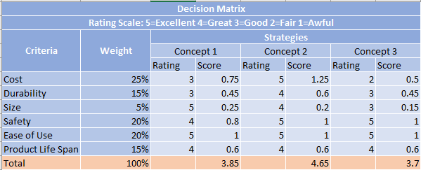 decisionmatrix