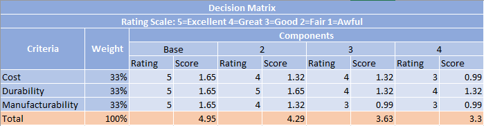 decisionmatrix