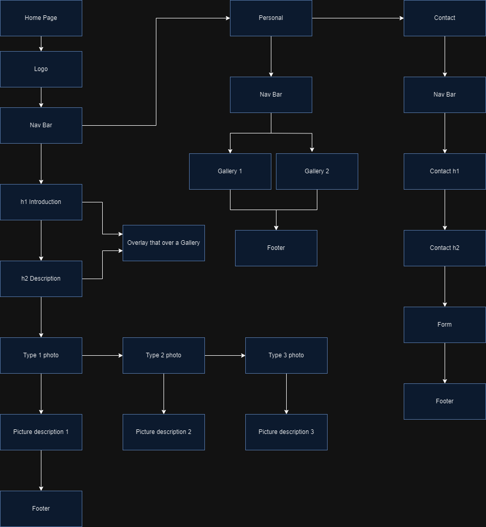 Site Map Image