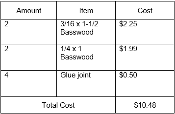 Bill of materials