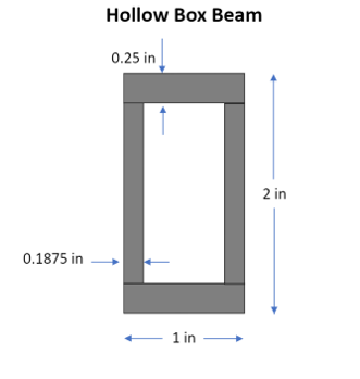 Hollowbox Beam