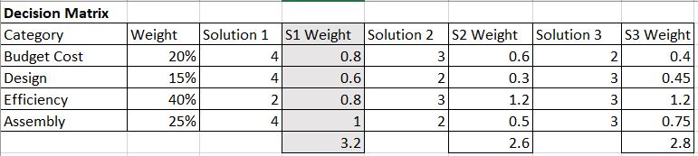 Decision Matrix