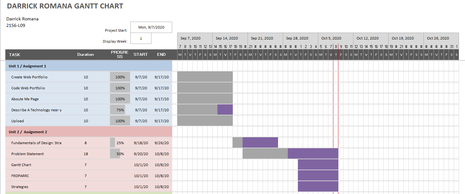 Gantt Chart