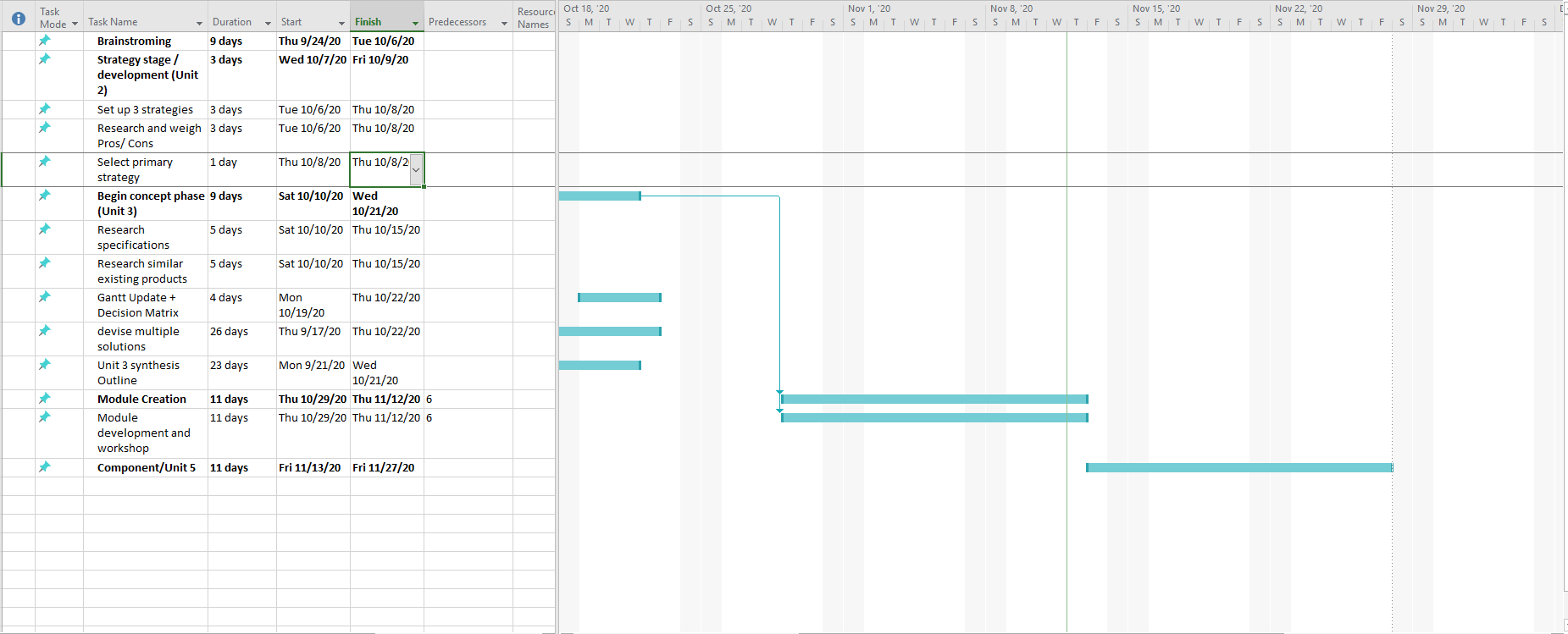 Gantt chart updated as of 11/12/2020