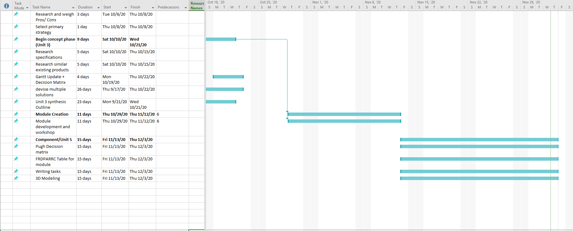 Gantt chart updated as of 12/3/2020