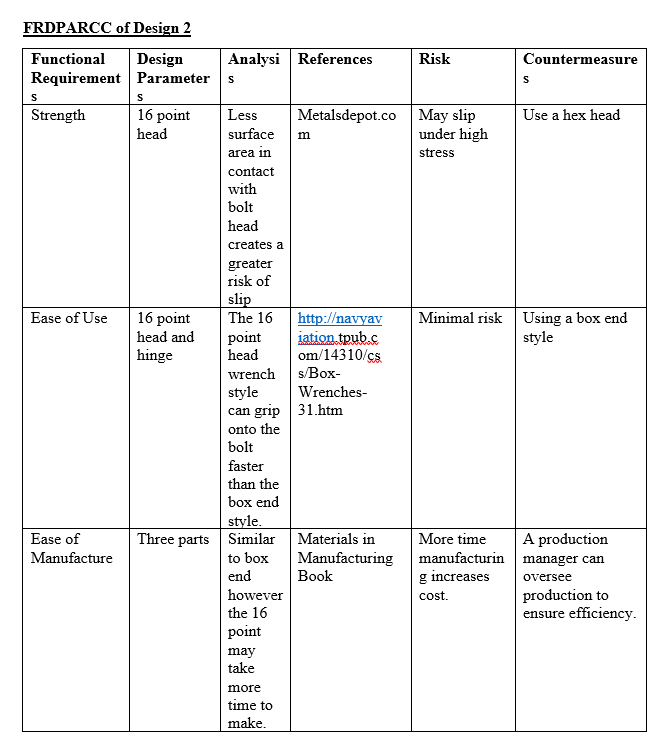 FRDPARRC Table