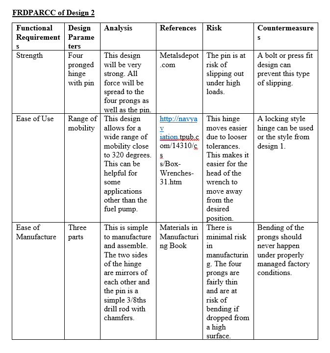 FRDPARRC Table