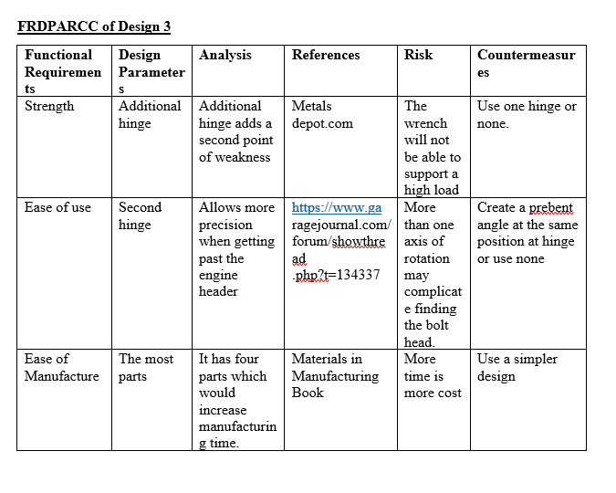 FRDPARRC Table