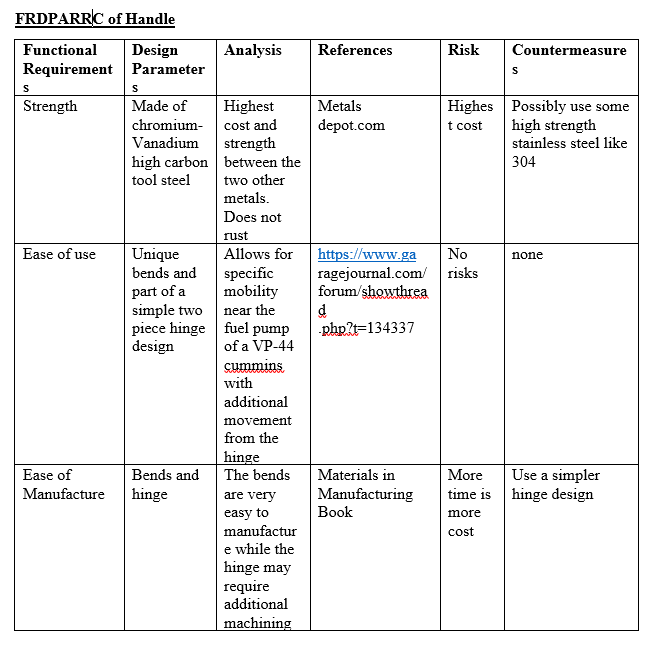 FRDPARRC Table
