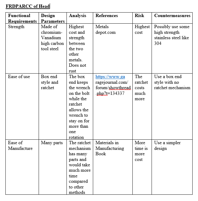 FRDPARRC Table