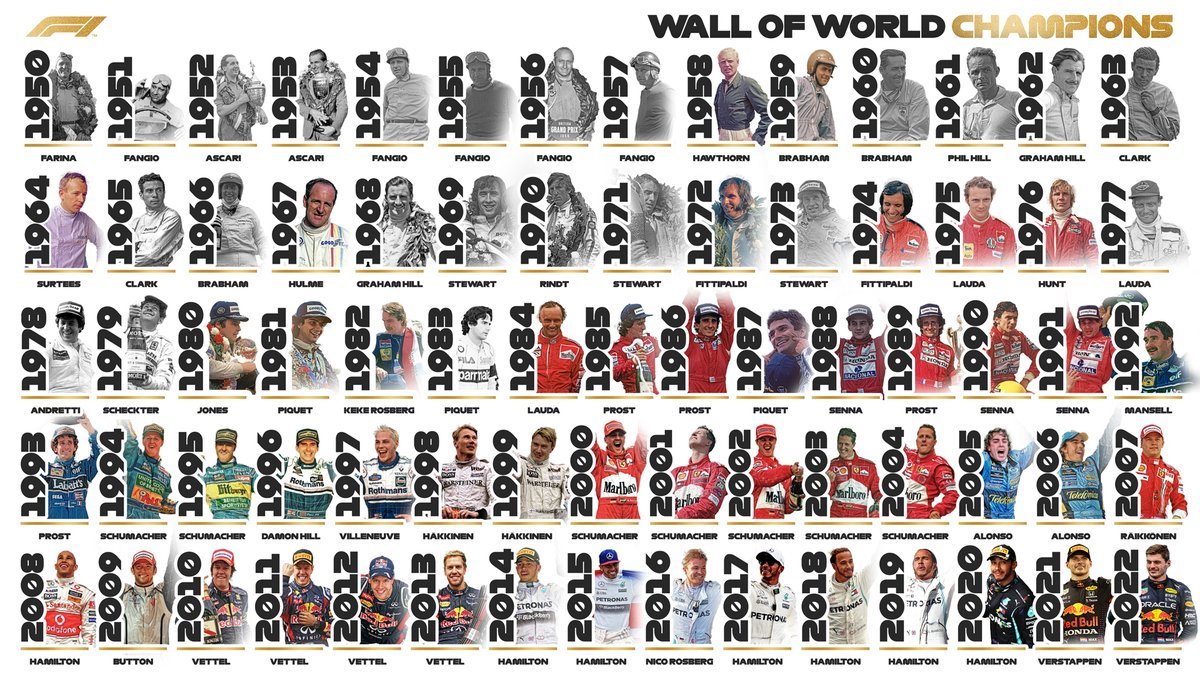 World Drivers' Champions