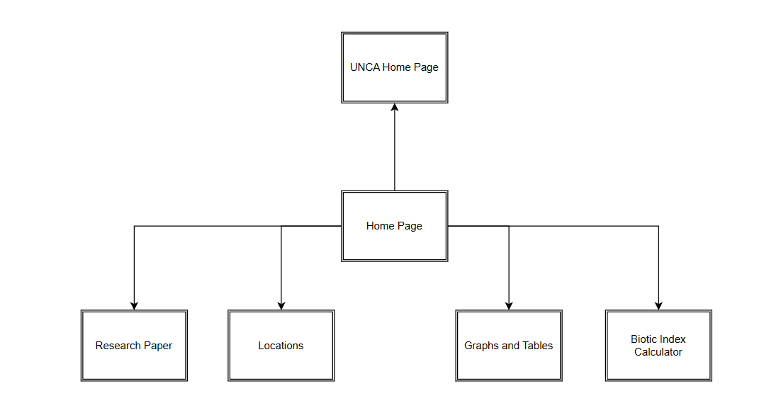 site map