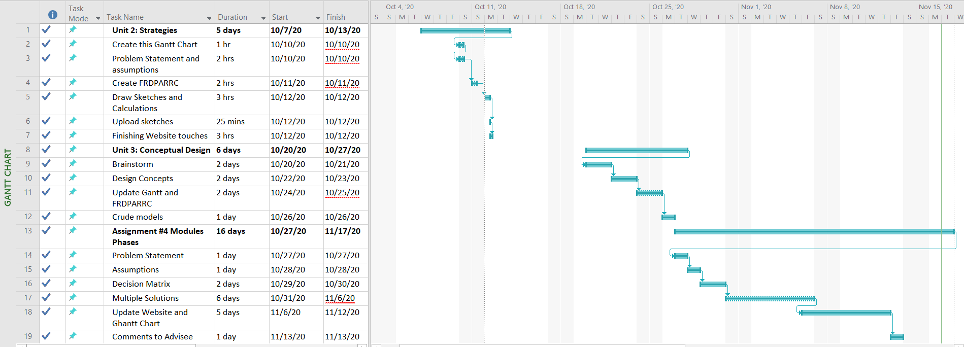 Gantt Chart