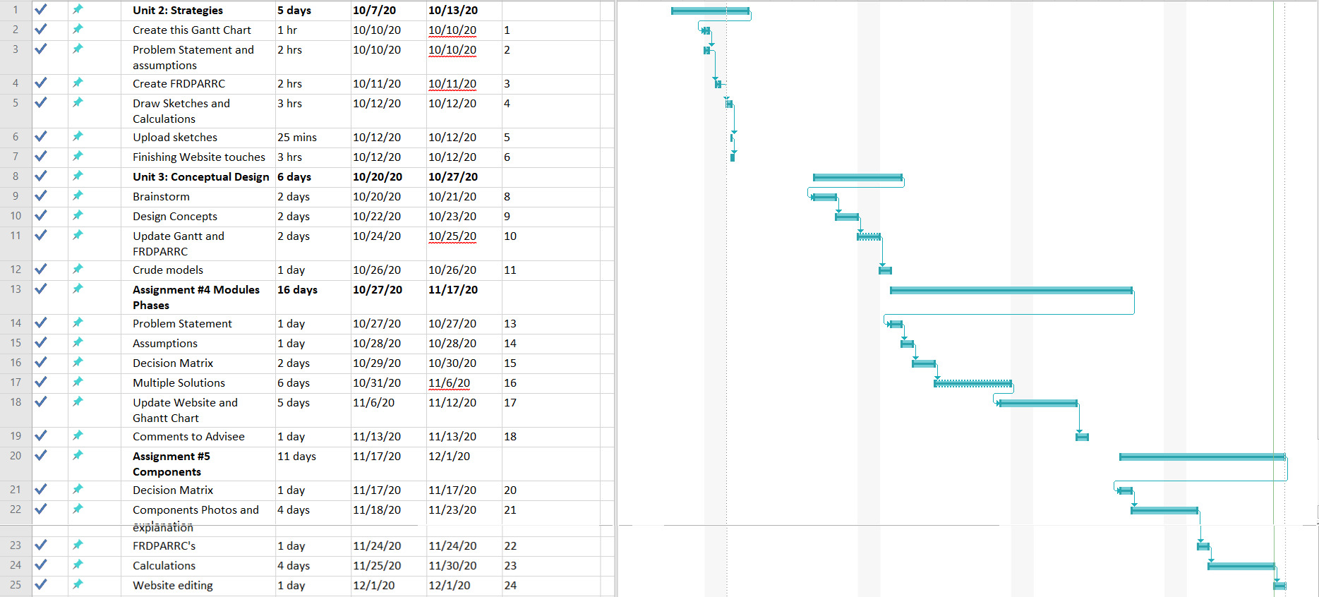 Gantt Chart