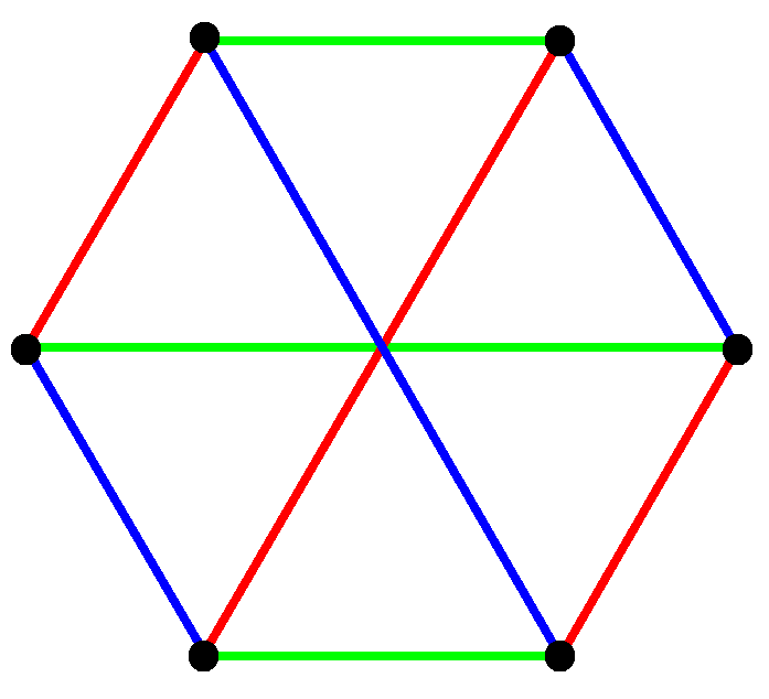 Complete Bipartite Graph (3)