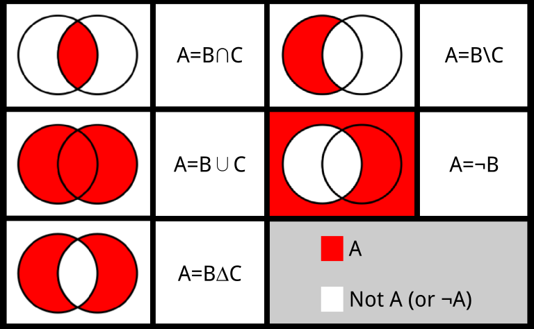Set Theory Graphic