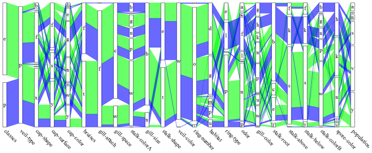 Categorical data visualization