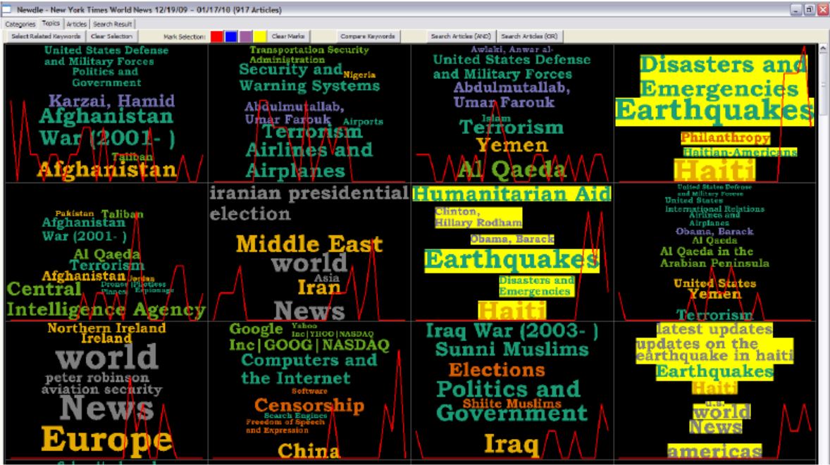 Newdle figure 1