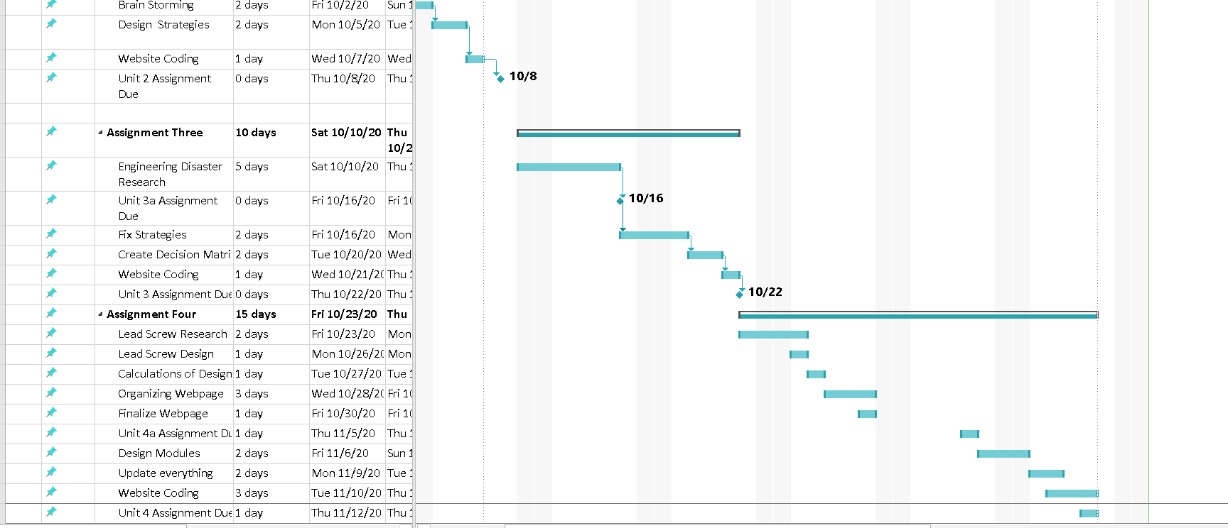 gantt