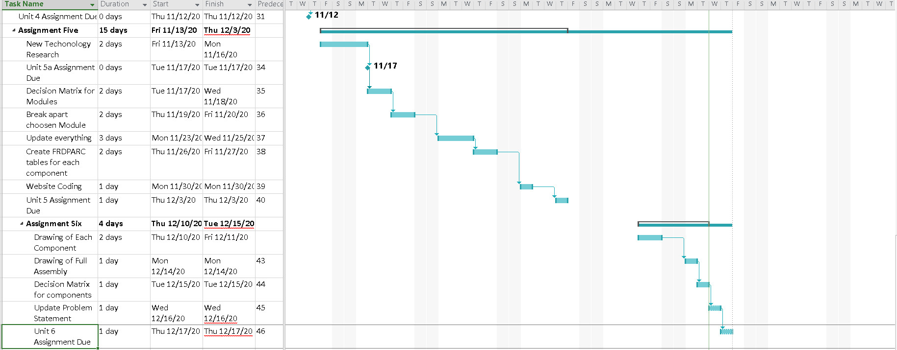 gantt