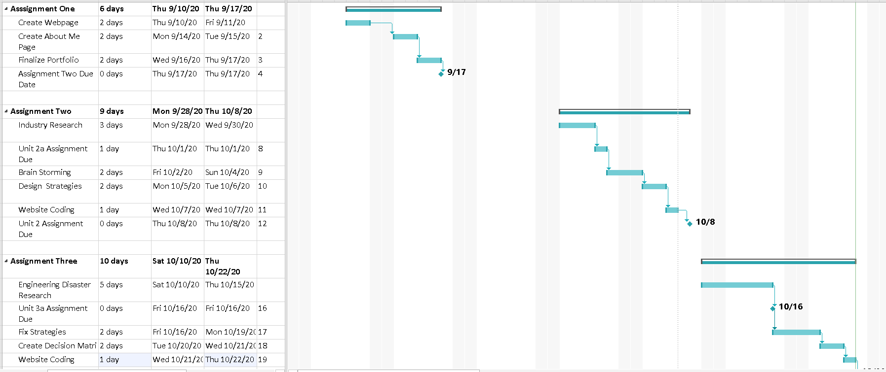 gantt