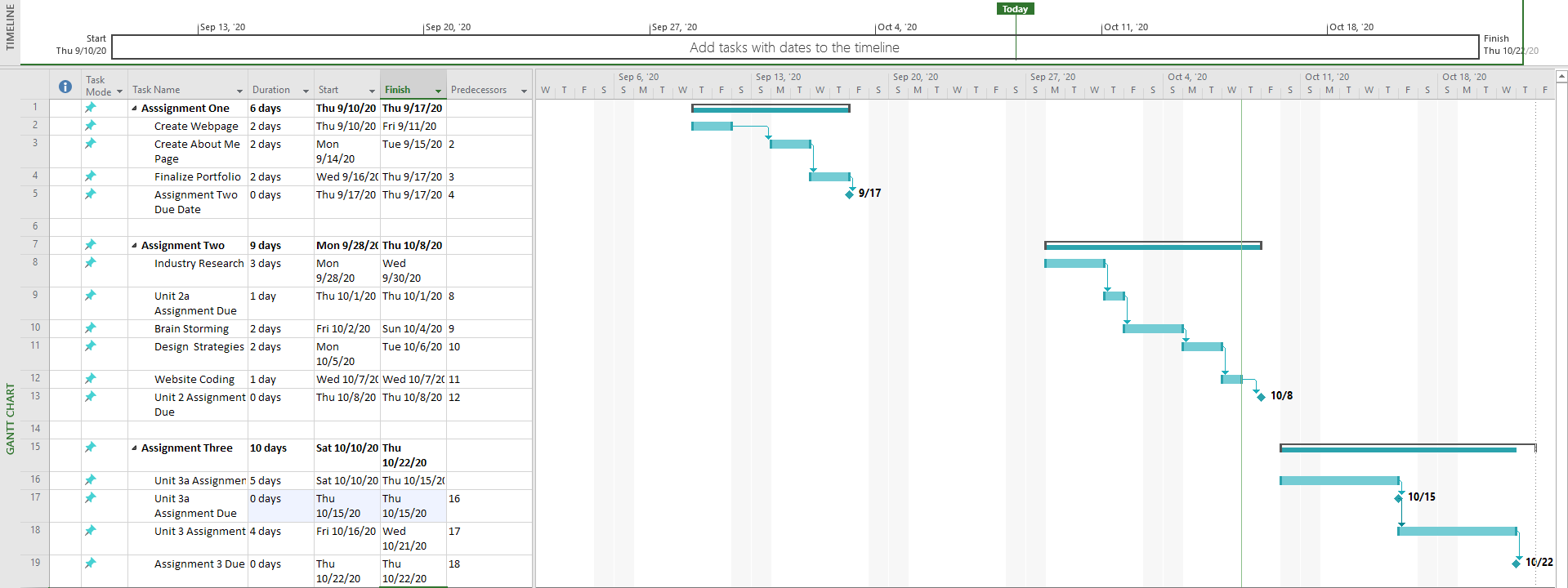 gantt