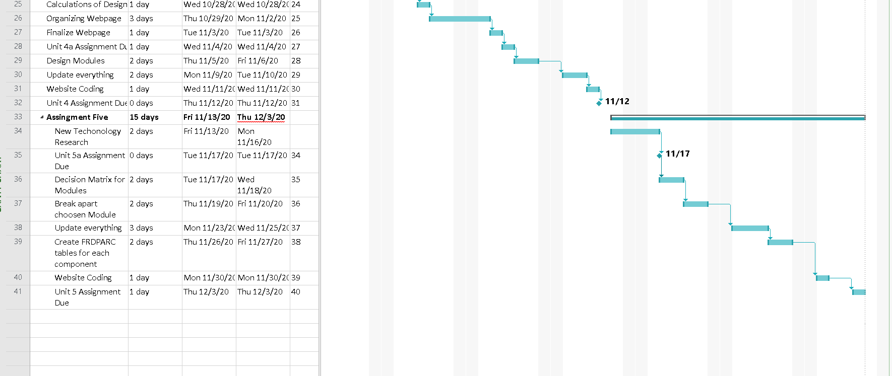 gantt