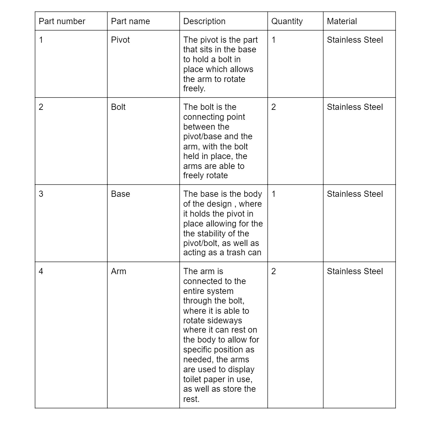 Sophmore Design Gantt Chart