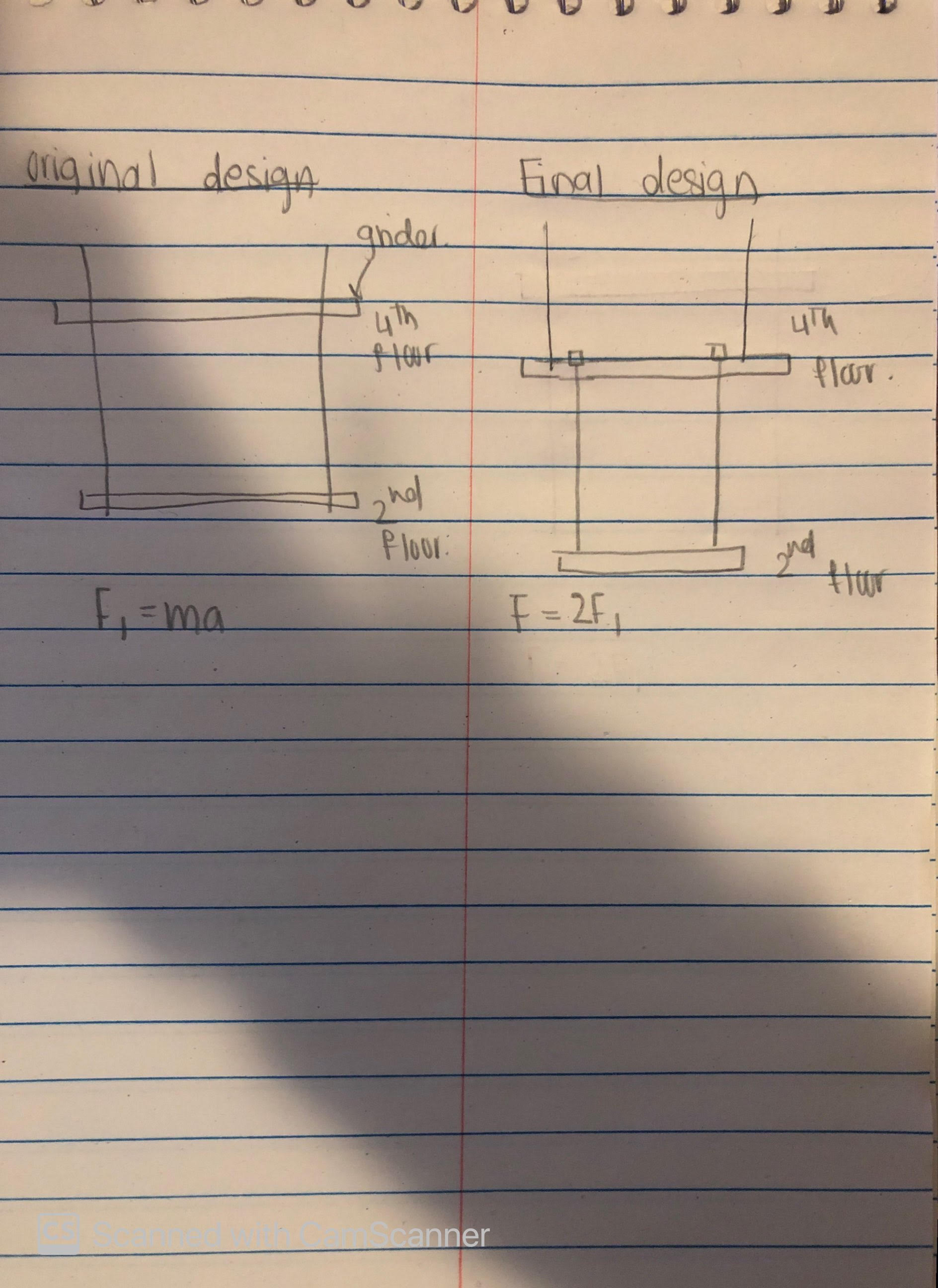 FBD