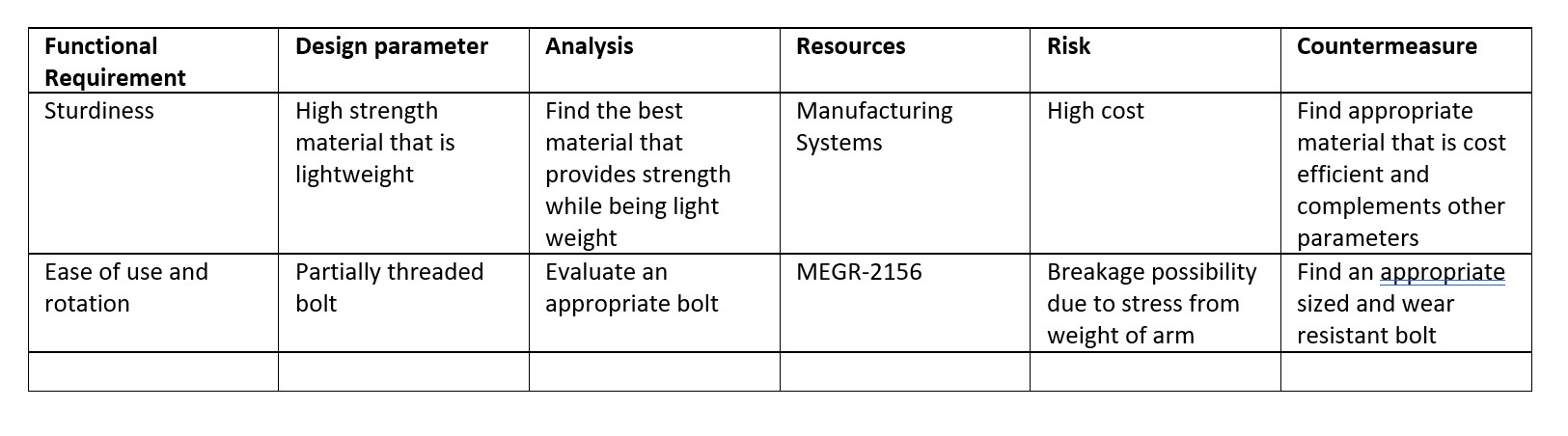 Sophmore Design Gantt Chart