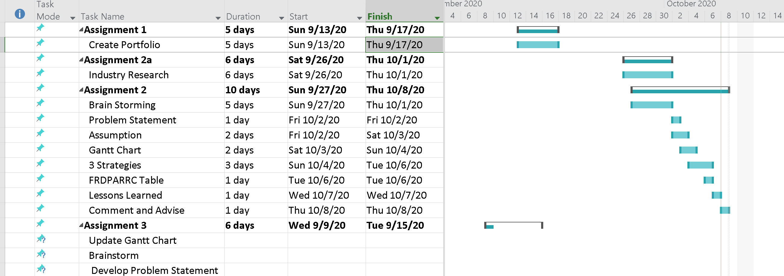 Sophmore Design Gantt Chart