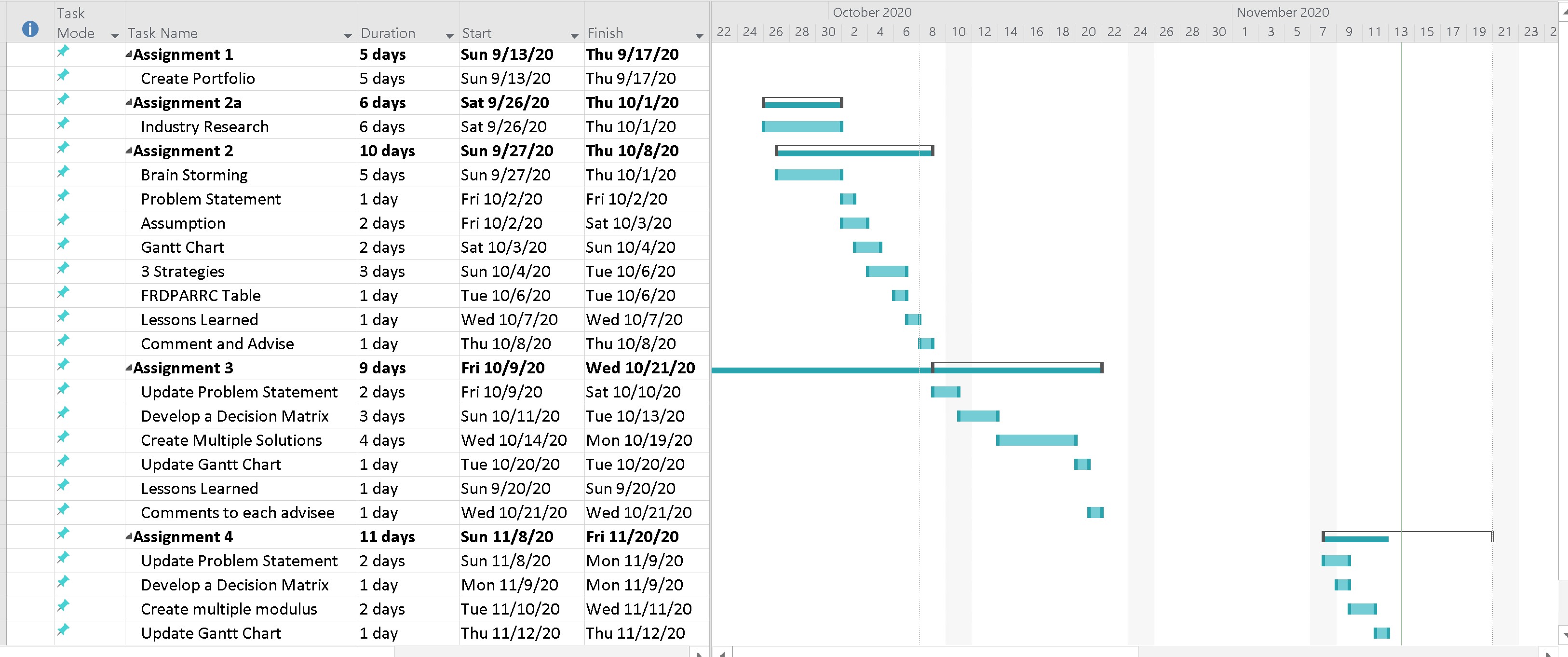Sophmore Design Gantt Chart