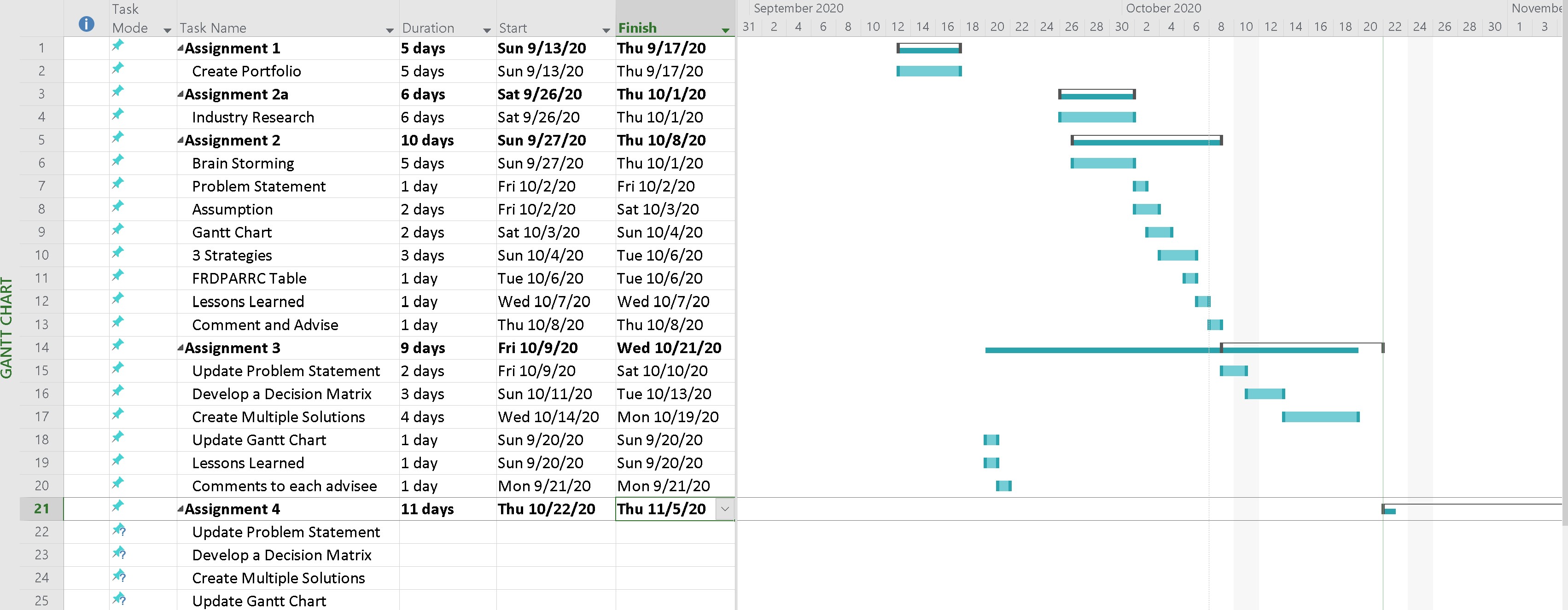 Sophmore Design Gantt Chart
