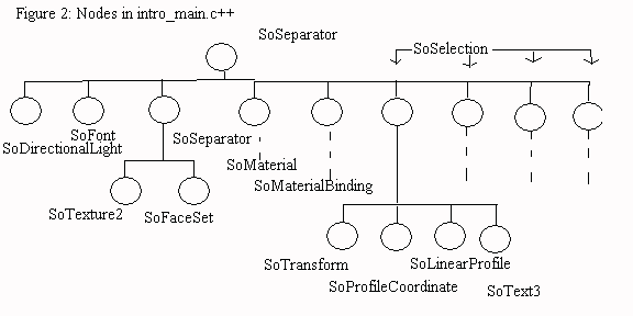 Figure 2:Nodes in intro_main.c++