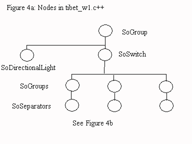 Figure 4a:Nodes in tibet_w1.c++