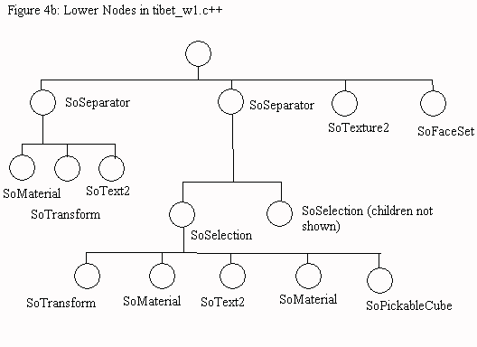 Figure 4b:Nodes in tibet_w1.c++