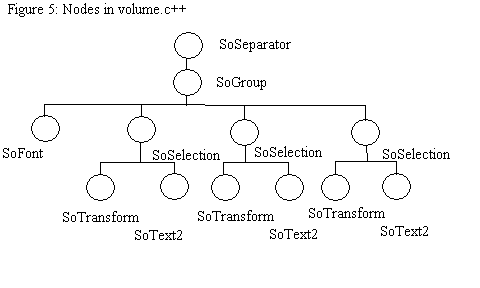 Figure 5:Nodes in sound.c++