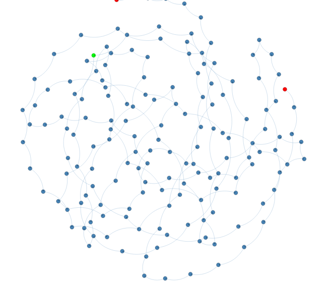 Linked List Using BRIDGES