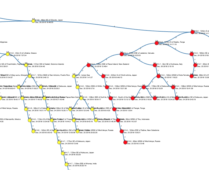 Binary Search Tree (Earthquake Data