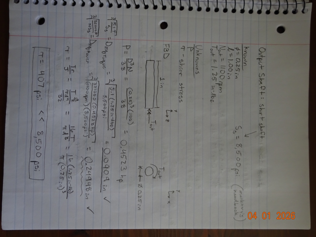 Output Shaft Verification