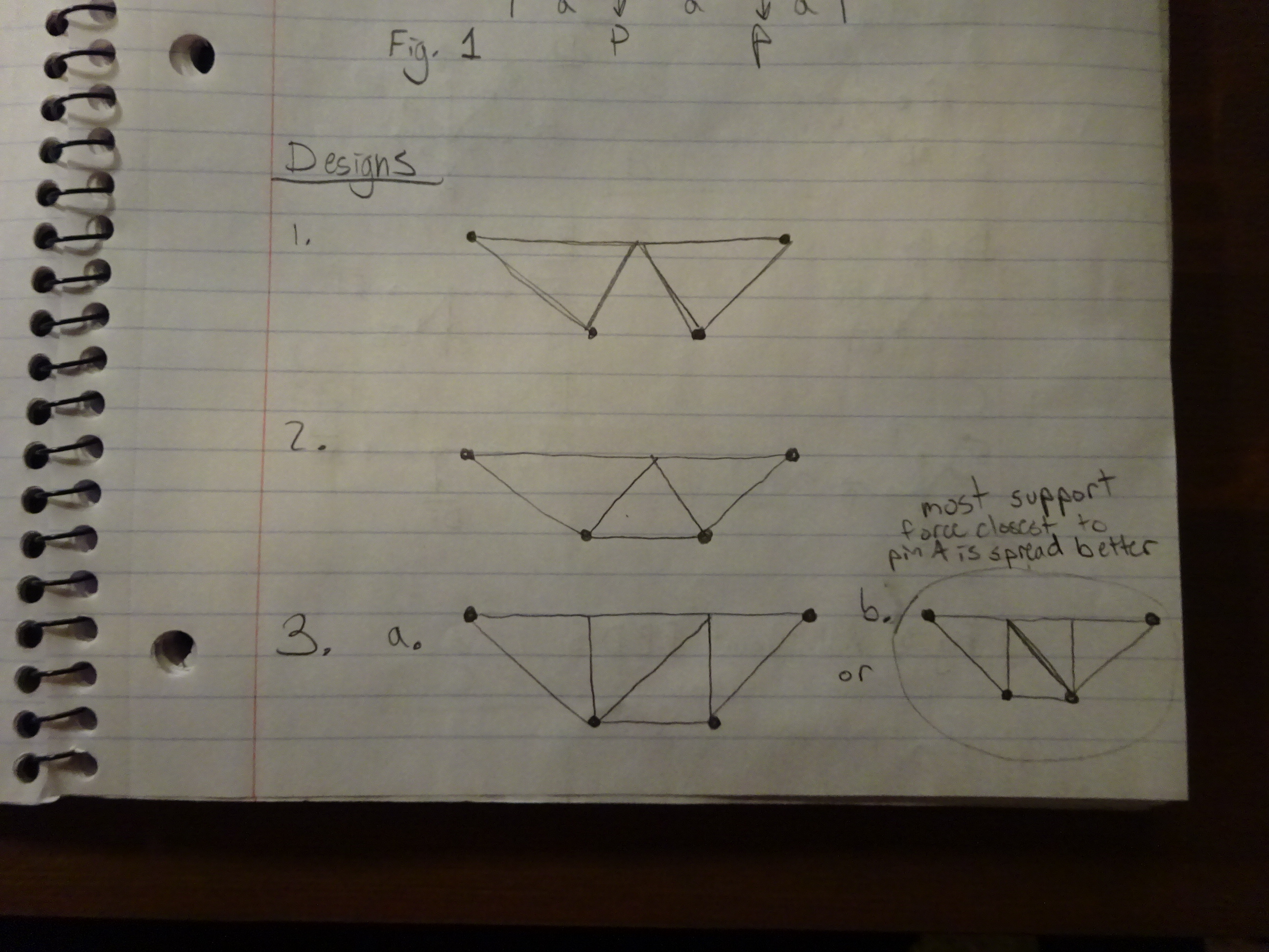 Sketches of Possible Designs