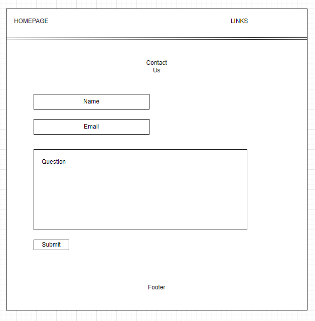 Stuff Made by MD default page layout wireframe