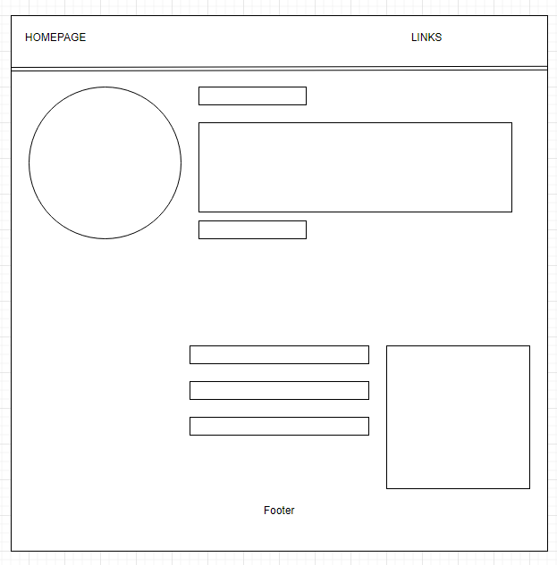 Stuff Made by MD default page layout wireframe
