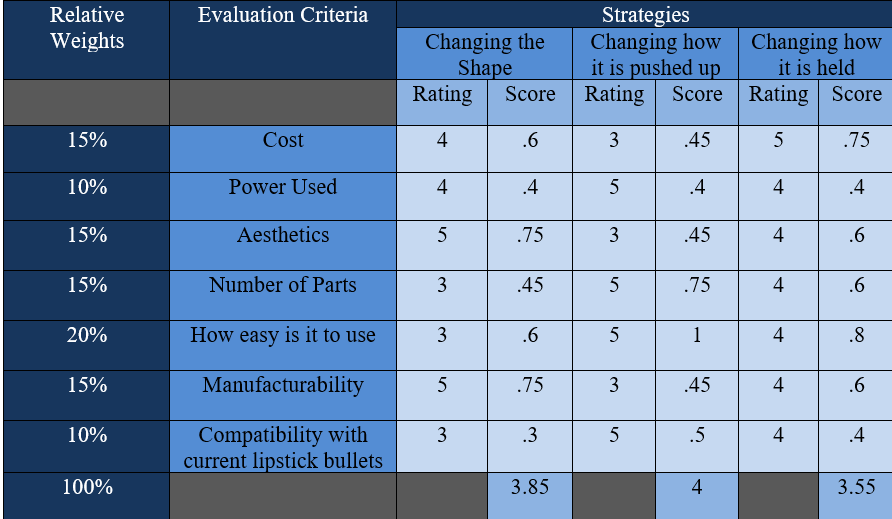 Decision Matrix 1