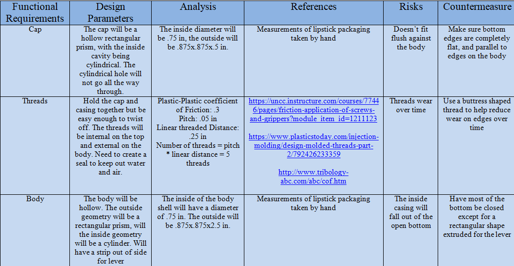 Module 1 FRDPARRC Table