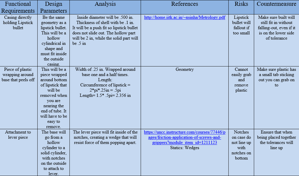 Module 2 FRDPARRC Table