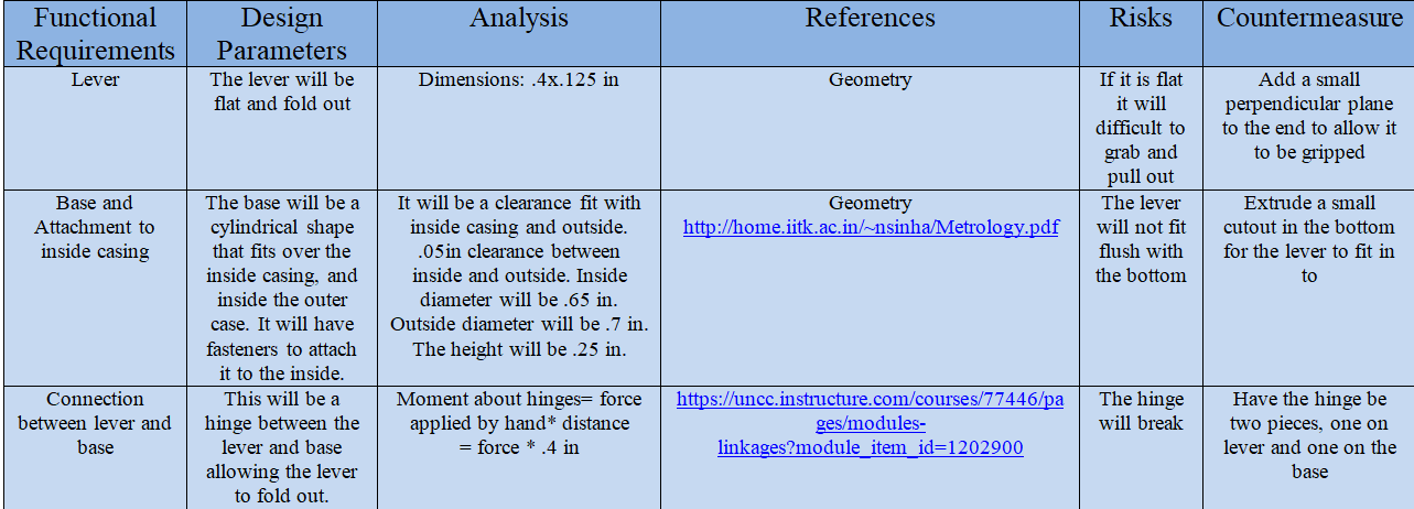 Module 3 FRDPARRC Table