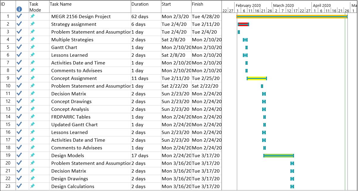 Gantt